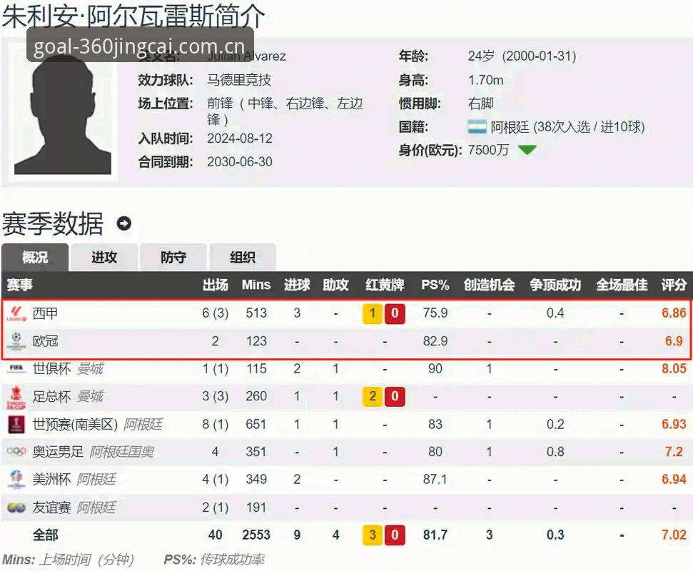 阿尔瓦雷斯逼宫马竞——世界杯体育竞猜360用户必备的转会内幕解读