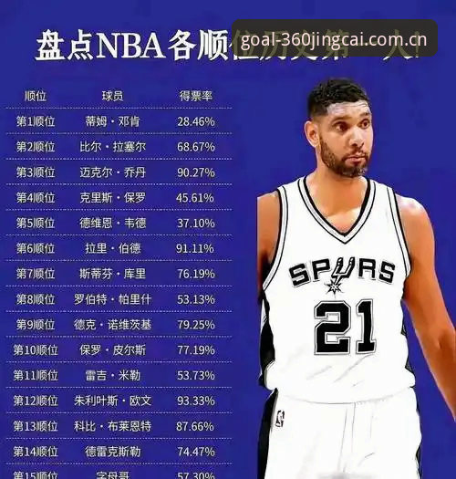 读懂NBA巨星转会门道：字母哥离队倒计时实用指南